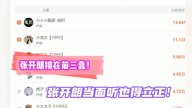 迷醉：张开朗排在前三蠢！张开朗当面听也得立正！