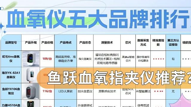 鱼跃血氧指夹仪推荐？血氧仪十大品牌排行榜！后悔没早点看到