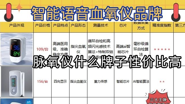 家用血氧仪怎么选性价比高？口碑款排行，新手闭眼入不踩雷！