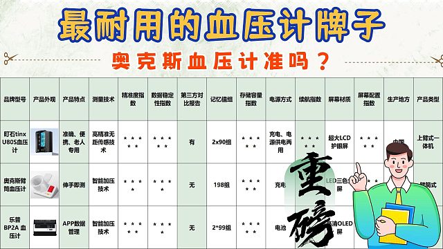 平价好用电子血压计哪种比较准确？奥克斯平价款优质品牌推荐！