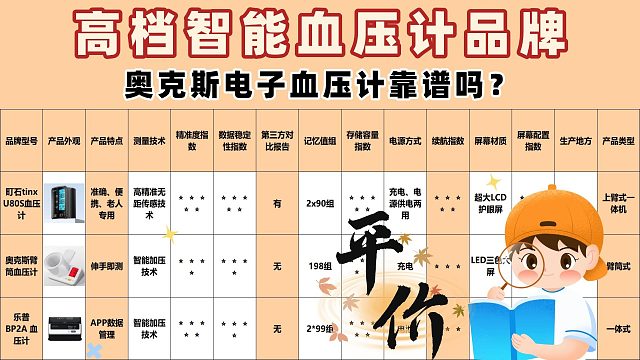 便携款电子血压计哪种比较准确？奥克斯便携款选购攻略指南！