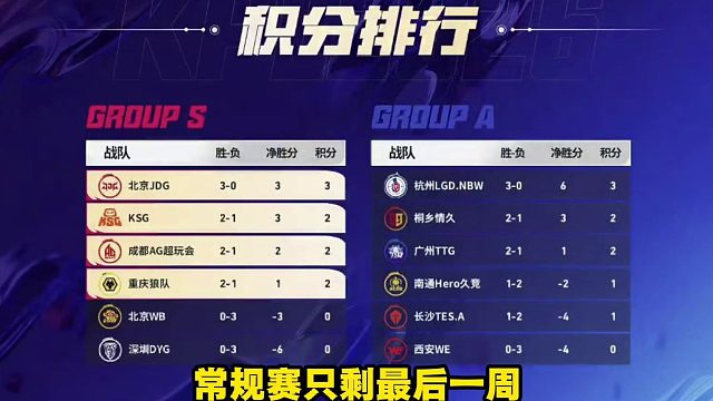 常规赛只剩最后一周，而今S组几乎已经明朗，A组hero与TES一战，或将决定最后1个季后赛名额归属