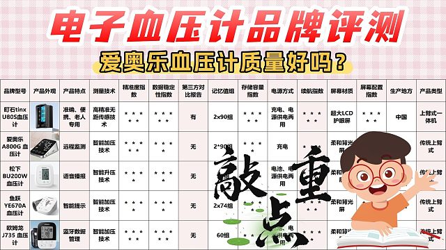 老人专用电子血压计哪家质量最好？爱奥乐长辈款品质实测超靠谱！