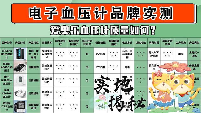 上臂式电子血压计哪家质量最好？爱奥乐上臂款耐用口碑排行！