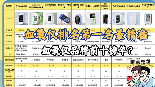 哪款血氧仪精准又好用？世界十大品牌性能测评盘点！