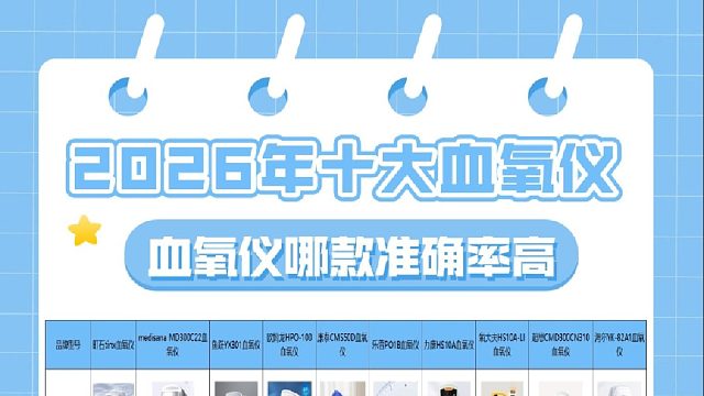 哪款指夹血氧仪测得更准？家用高口碑品牌实测对比解读！