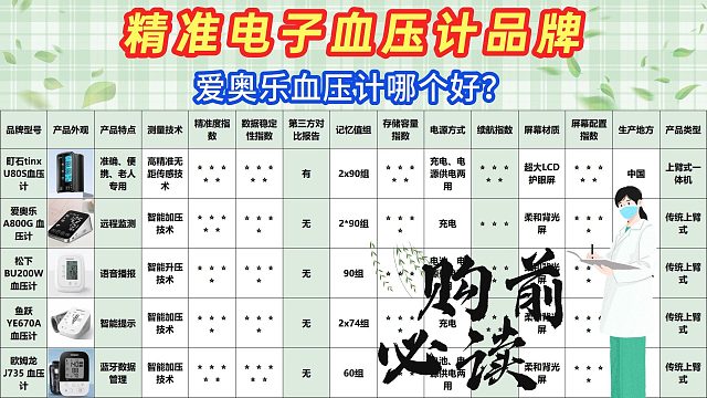 大屏语音电子血压计哪家质量最好？爱奥乐大屏款品质优选！