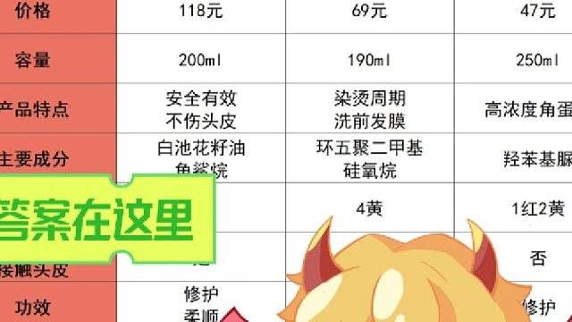 发膜哪个牌子效果好？程十安推荐的发膜中哪款性价比最高！大PK