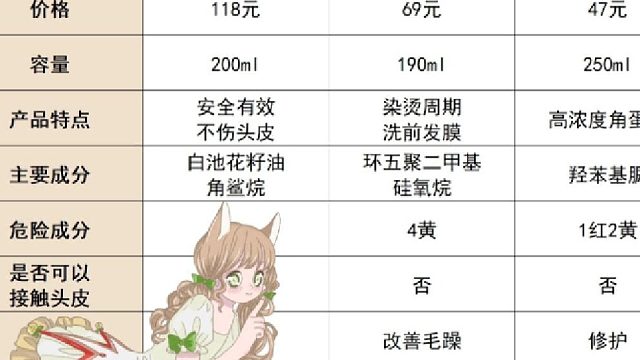 发膜哪款品牌效果好？发膜顺滑留香持久官方正品第一名！听我的