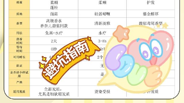 去毛躁发膜哪款口碑好？发膜顺滑留香持久官方正品推荐！冤枉钱