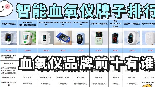 哪款医用血氧仪测量最准？世界品牌价格与实测对比！