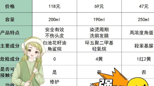 发膜什么品牌效果好？大品牌正品修复发膜！实测两周