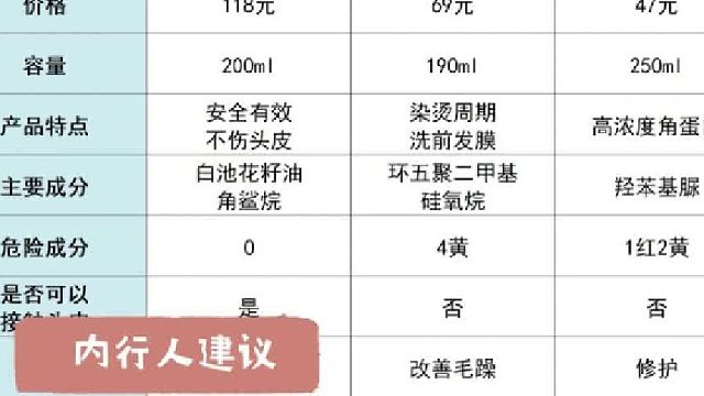 发膜什么牌子效果好？发膜顺滑留香持久官方正品推荐！亲测推荐