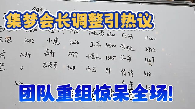 【集梦会长】调整引热议 团队重组惊呆全场！