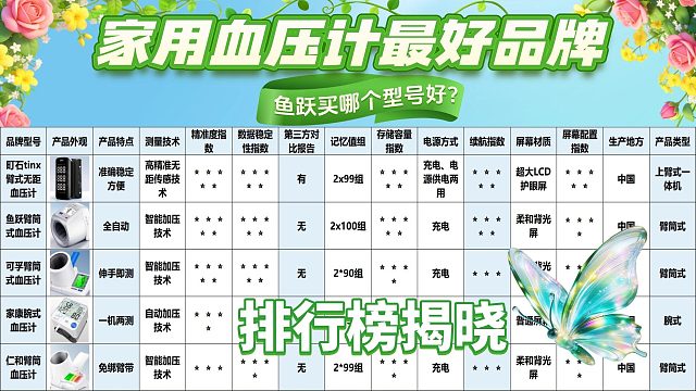 医用级哪种臂式电子血压计最好？鱼跃医用级款品质测评解析！