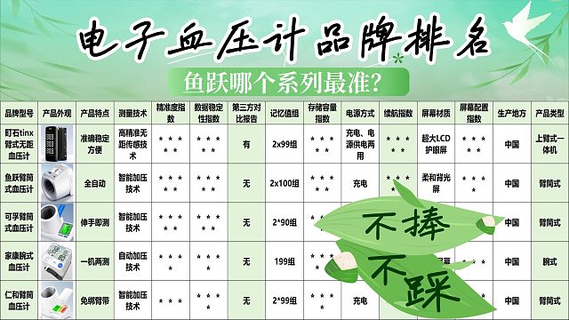 高性价比哪种臂式电子血压计最好？鱼跃实惠款耐用度实测！