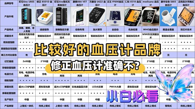 老人专用买血压计怎么挑选最准确？修正语音款精准选购攻略！