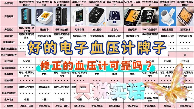 家用款买血压计怎么挑选最准确？修正家用款实测挑选方法！