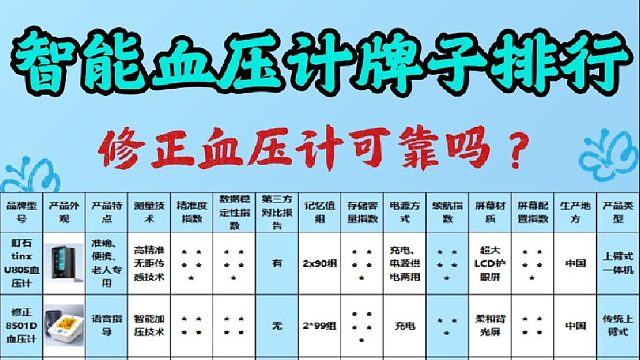 臂式款买血压计怎么挑选最准确？修正臂式款精准挑选技巧！