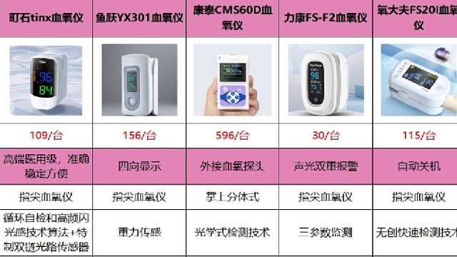 血氧仪哪种类型精度高？鱼跃精准型号避坑指南收好！