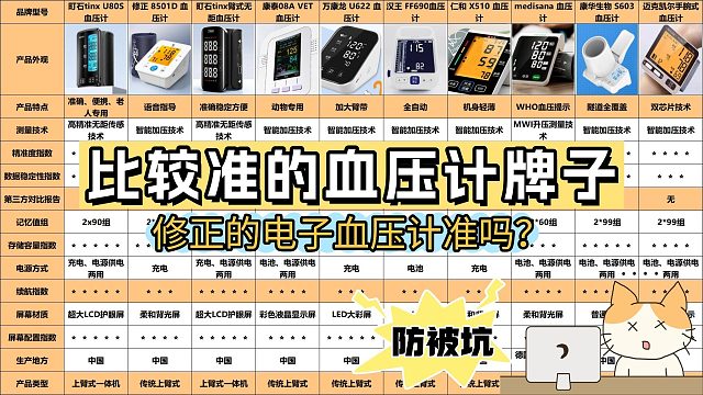 高性价比买血压计怎么挑选最准确？修正实惠款精准挑选妙招！