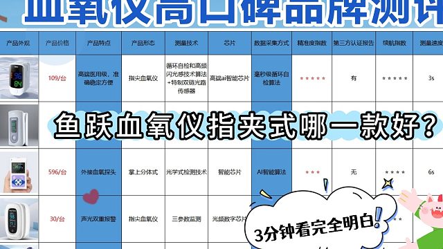 血氧仪哪类指夹式准确？鱼跃多款实测对比解读分享！