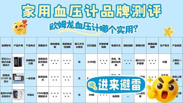 孕期专用如何正确挑选电子血压计？欧姆龙孕期款精准选购指南！