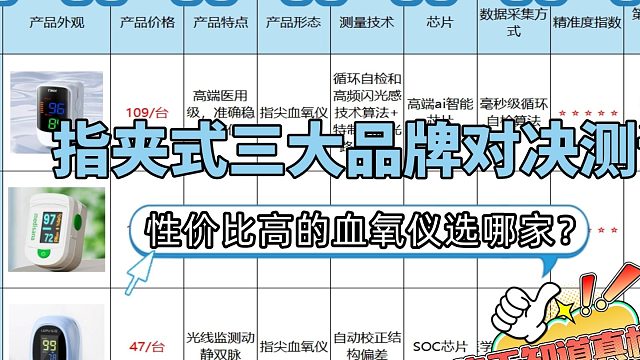 哪类血氧仪精度更靠谱？指夹热销款测评对决超真实！