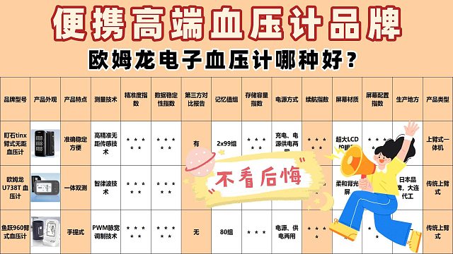 院用级如何正确挑选电子血压计？欧姆龙院用款专业选购指南！