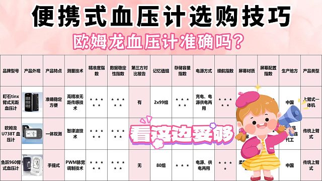 高性价比如何正确挑选电子血压计？欧姆龙实惠款实用挑选妙招！