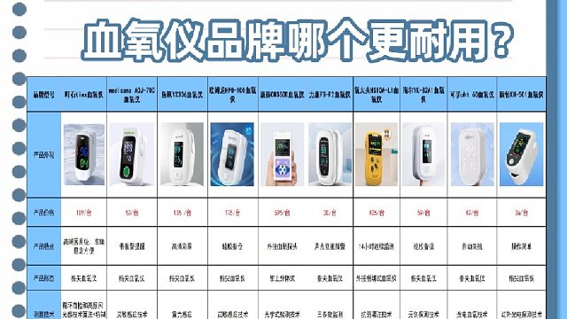 指夹式血氧仪准不准确？实测好用型号排名分享！