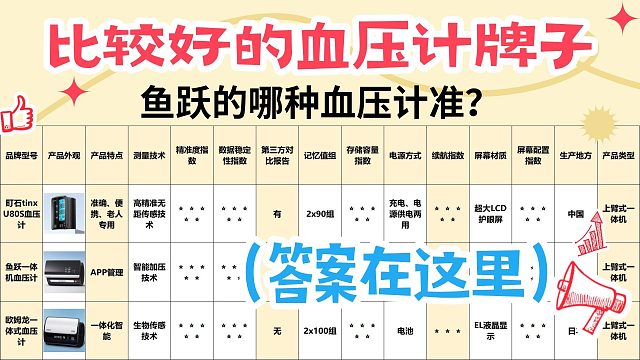 老人专用电子血压计哪个比较精准？家用高精准款品牌推荐！