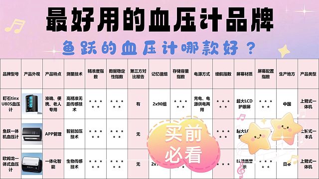 医用级电子血压计哪个比较精准？院线同款高精度型号推荐！