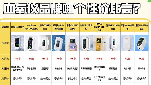 什么血氧仪测量最准确？高性价比精选排行推荐！