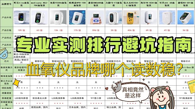 家用血氧仪哪种精度高？老人适用款实测总结！