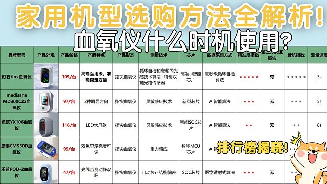 家用血氧仪作用是什么？精准机型选购技巧全面解析！