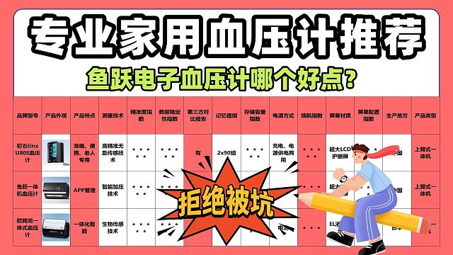语音大屏电子血压计哪个比较精准？老人易用高精准款推荐！