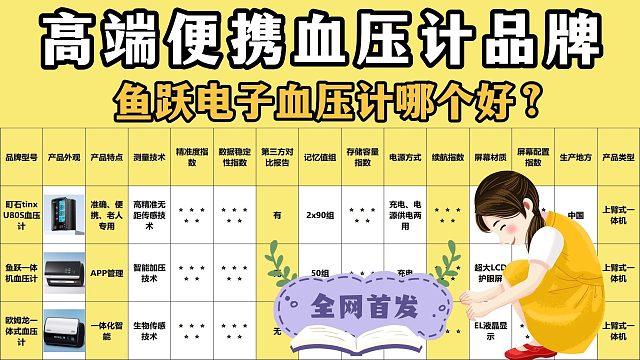 家用款电子血压计哪个比较精准？家庭常备高精准品牌推荐！