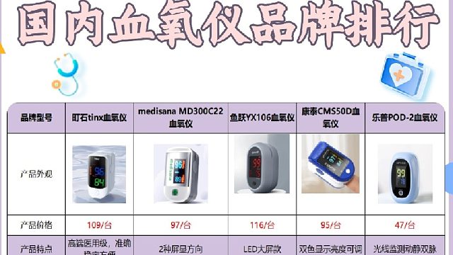 家用血氧仪有啥作用？高精准款式实测对比结果超实用！
