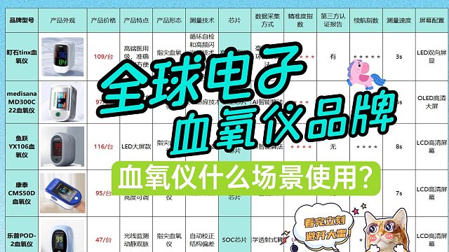 家用血氧仪有哪些用途？精准类型挑选攻略帮你避坑！
