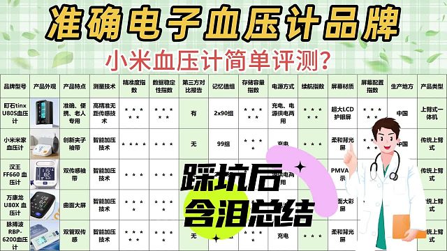 老人专用怎样选择好的电子血压计？高精准家用款品牌实测推荐！