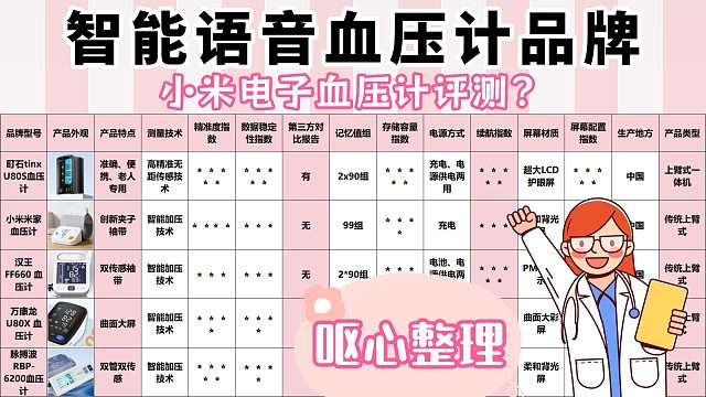 家用款怎样选择好的电子血压计？高性价比耐用款口碑排行推荐！