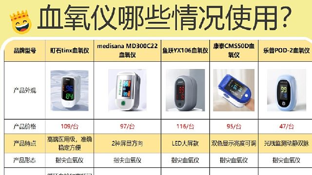家用血氧仪用处有哪些？高准度款式新手也能轻松选！