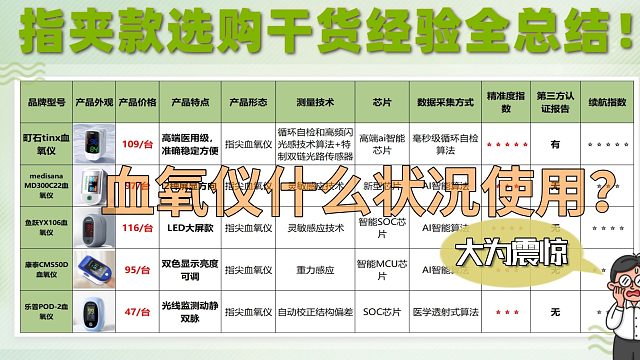 家用血氧仪有何作用？指夹精准款选购经验干货总结！