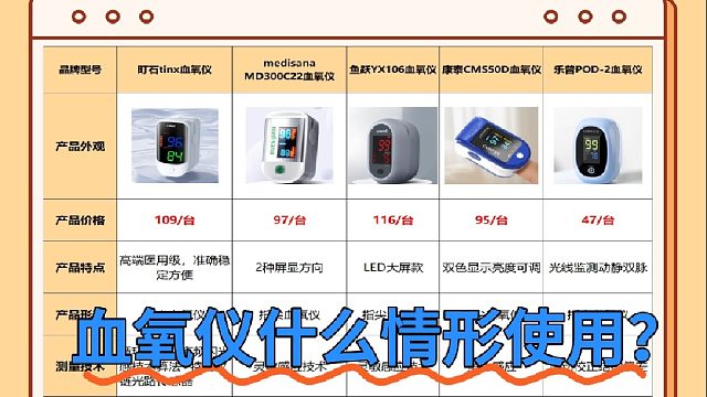 家用血氧仪作用有哪些？指尖款精准度实测让人惊喜！