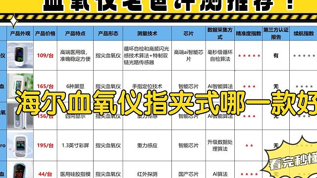 什么类型血氧仪精度高？家用热销款选对少踩大半坑！