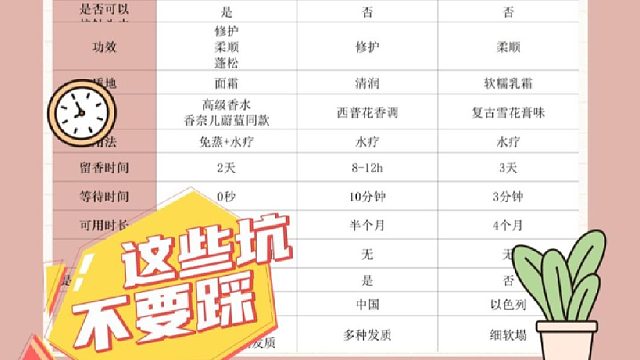 修护毛躁发膜哪款好？发膜推荐烫染！细软塌听劝怒囤