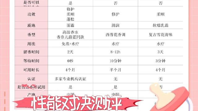 细软去毛躁发膜怎么选？发膜养发发膜！掌管高颅顶的神
