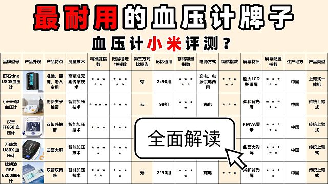 高性价比怎样选择好的电子血压计？平价耐用款五大品牌排行推荐！