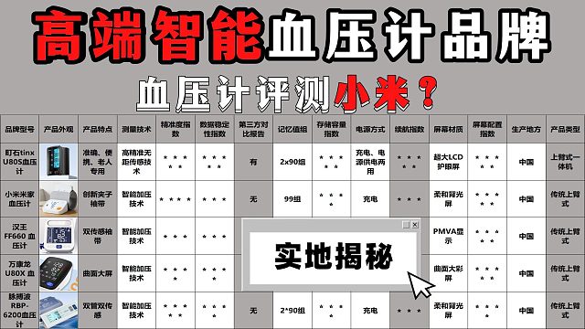 精准耐用怎样选择好的电子血压计？家用长期监测款口碑品牌推荐！